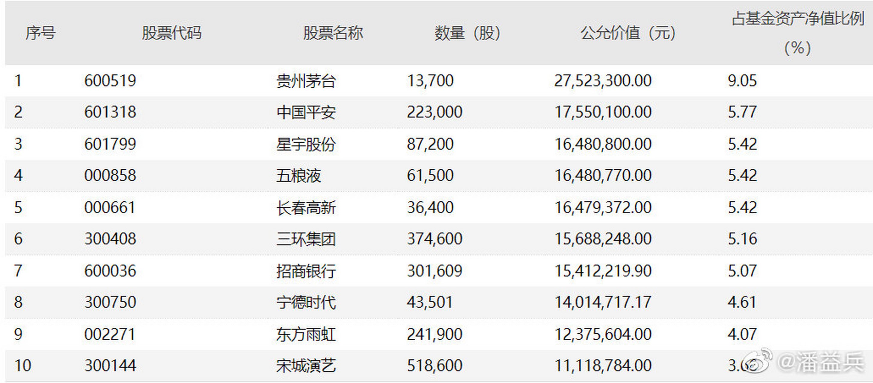 东吴基金管理有限公司(东吴基金管理有限公司官网)